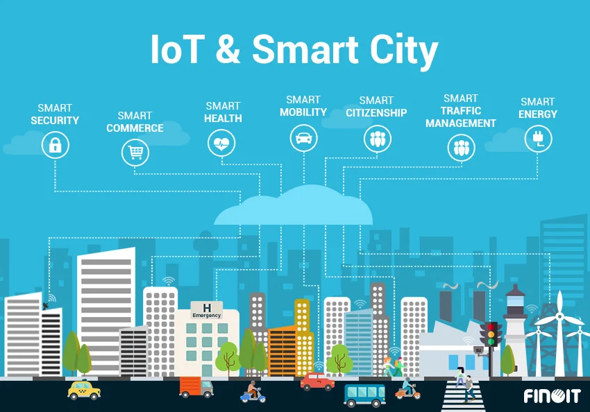 IoT Smart Cities